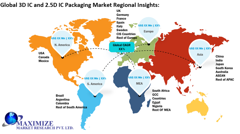 Global 3D IC and 2.5D IC Packaging Market 2