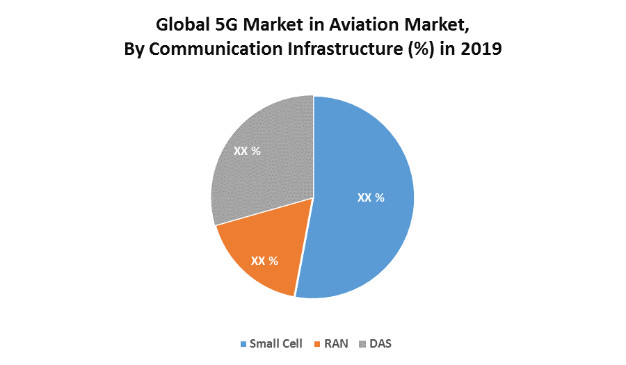 Global 5G Market in Aviation 1