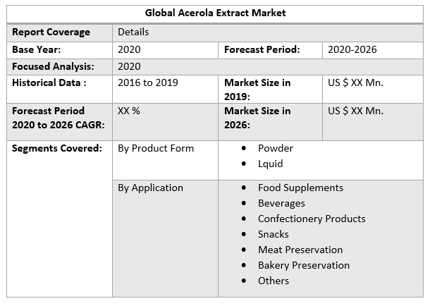 Global Acerola Extract Market