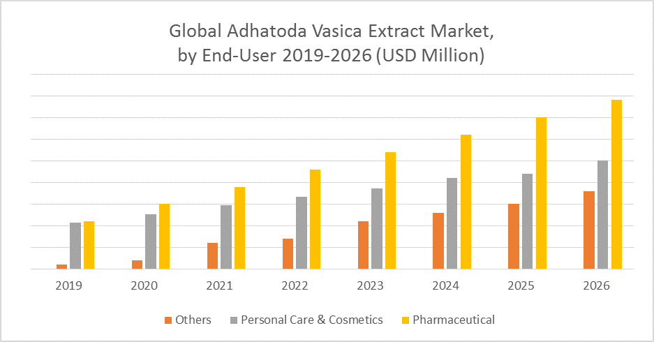 Global Adhatoda Vasica Extract Market 1