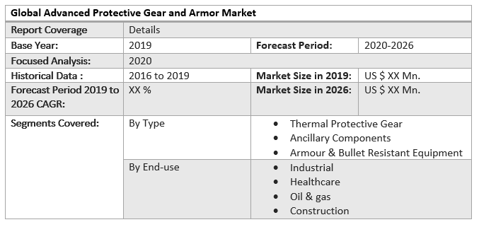 Advanced Protective Gear and Armor Market: Global Industry Analysis
