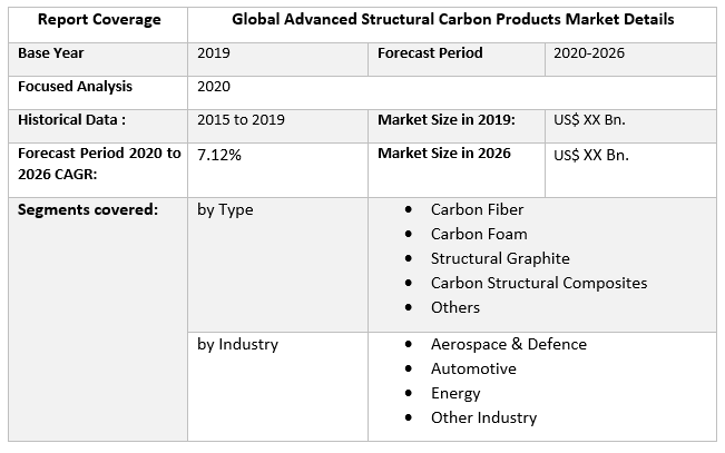 Global Advanced Structural Carbon Products Market