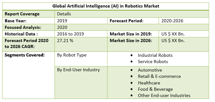 Global Artificial Intelligence (AI) in Robotics Market 3