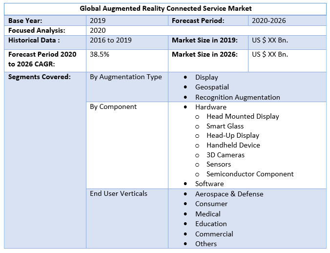 Global Augmented Reality Connected Service Market