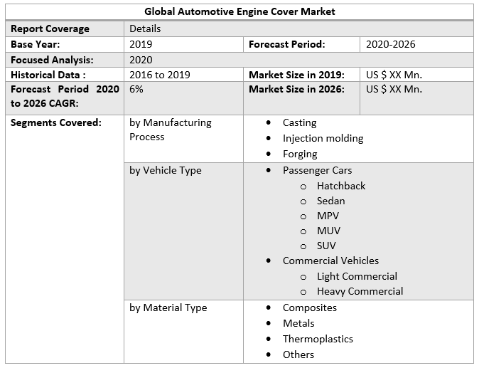 Global Automotive Engine Cover Market