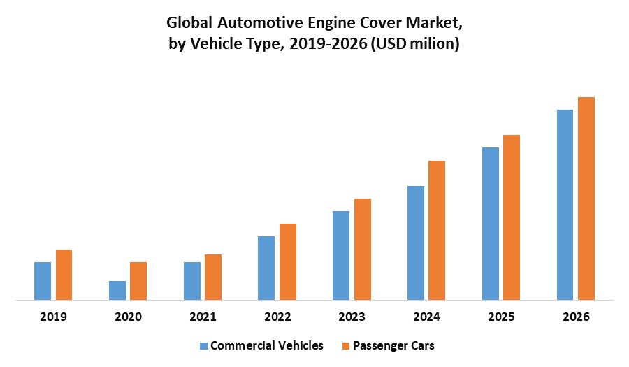 Global Automotive Engine Cover Market