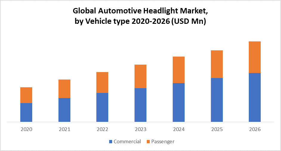 Global Automotive Headlight Market: Industry Analysis and Forecast