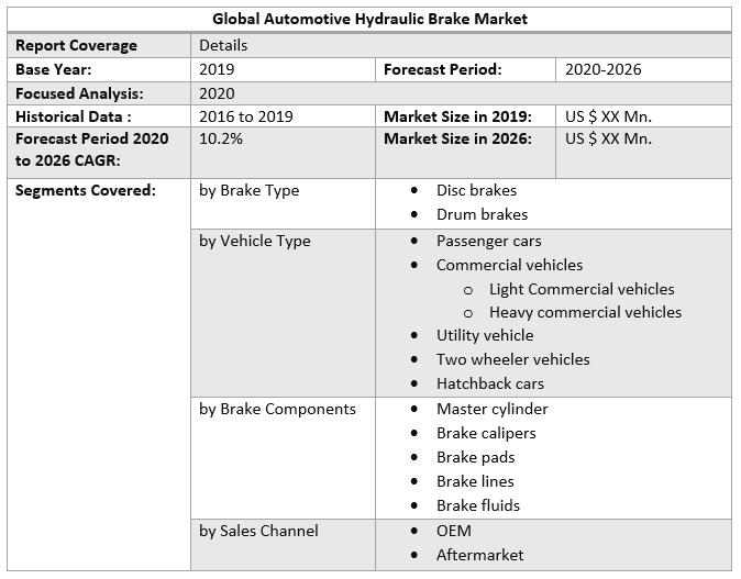 Global Automotive Hydraulic Brake Market