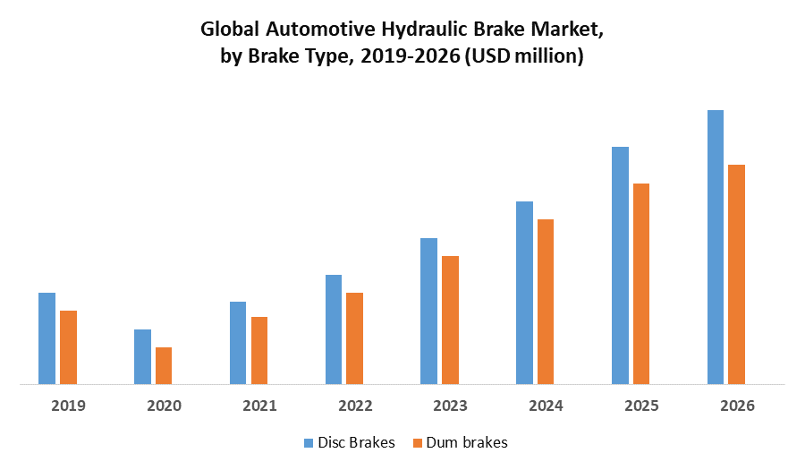 Global Automotive Hydraulic Brake Market