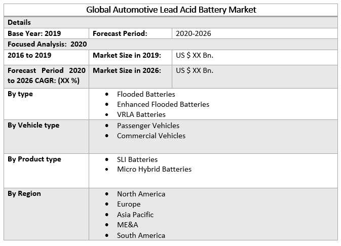 Global Automotive Lead Acid Battery Market