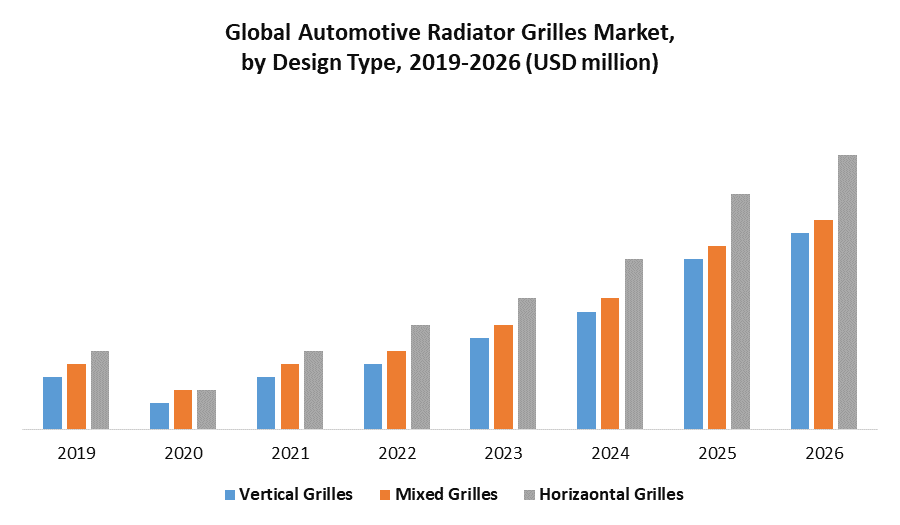 Global Automotive Radiator Grilles Market