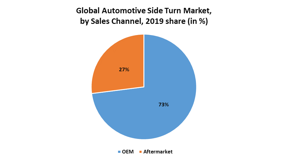 Global Automotive Side Turn Indicator Market 1