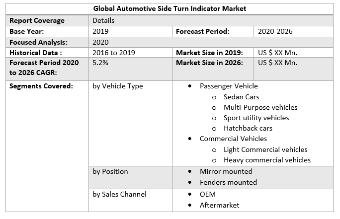 Global Automotive Side Turn Indicator Market 3