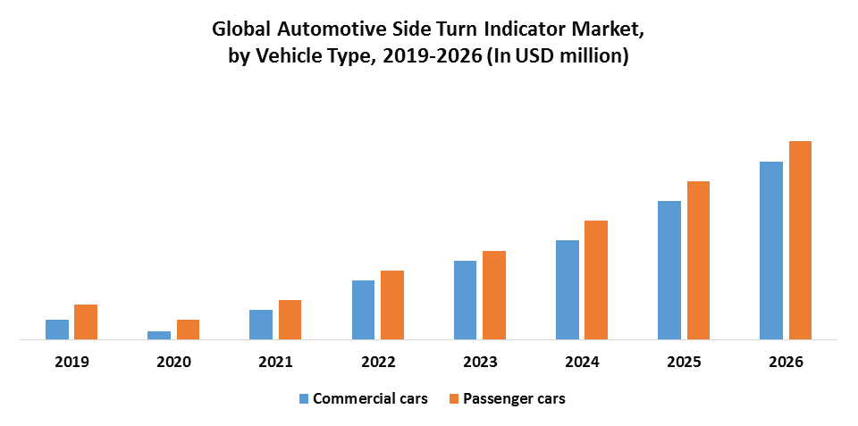 Global Automotive Side Turn Indicator Market