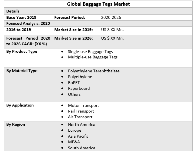 Global Baggage Tags Market 2