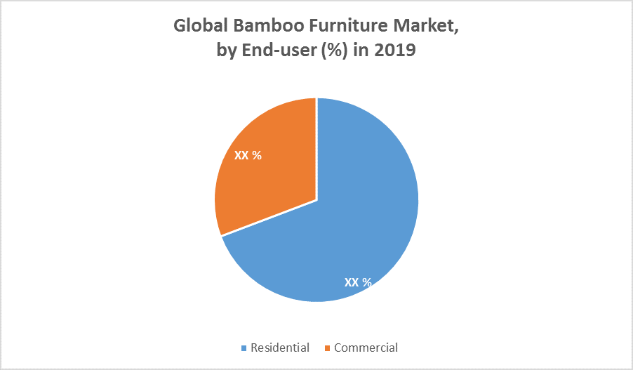 Global Bamboo Furniture Market