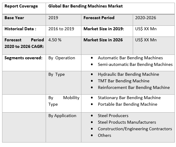 Global Bar Bending Machines Market 2
