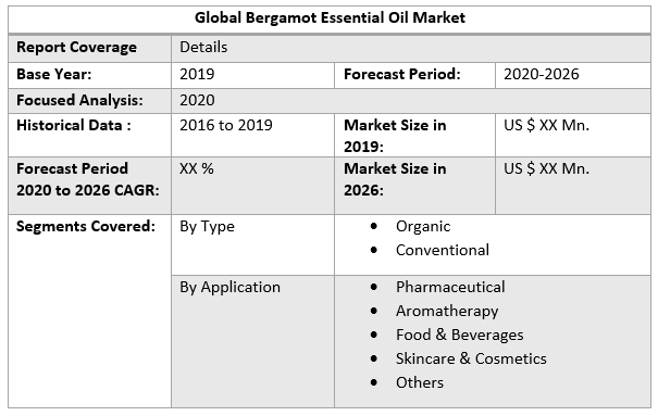 Global Bergamot Essential Oil Market