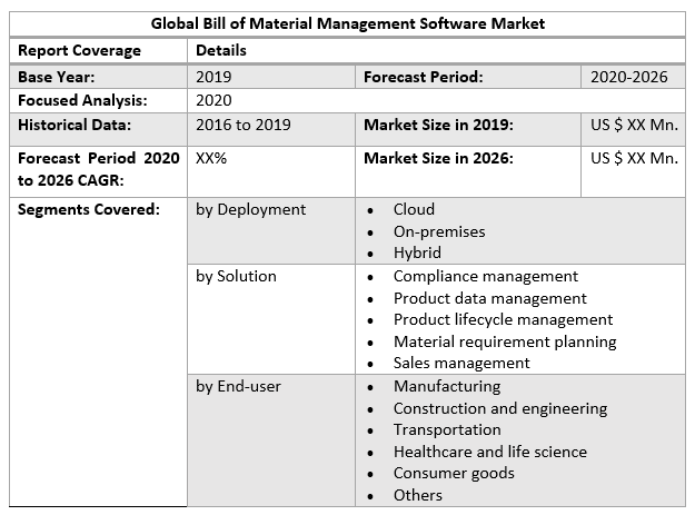 Global Bill of Material Management Software Market