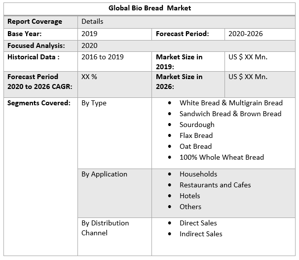 Global Bio Bread Market