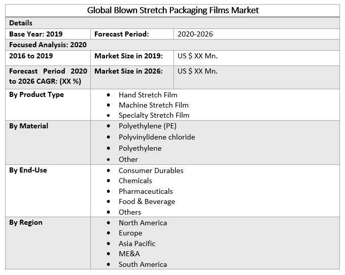 Global Blown Stretch Packaging Films Market