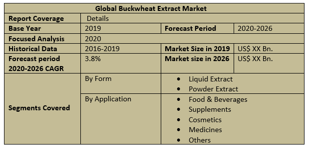 Global Buckwheat Extract Market