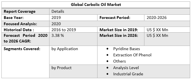 Global Carbolic Oil Market 3