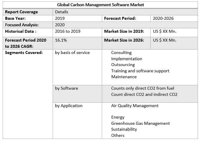 Global Carbon Management Software Market