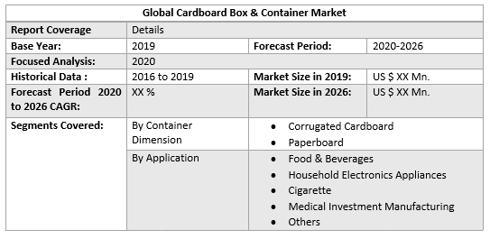 Global Cardboard Box & Container Market