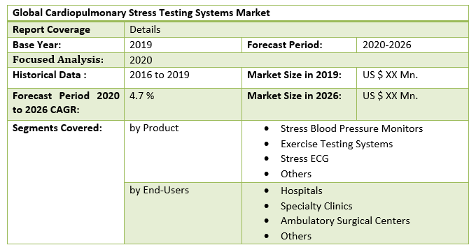 Global Cardiopulmonary Stress Testing Systems Market 2
