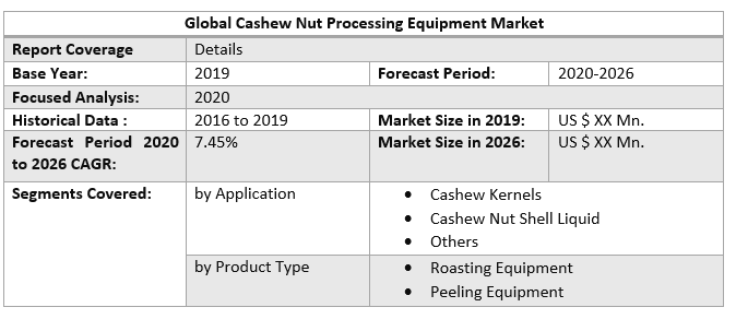 Global Cashew Nut Processing Equipment Market 2