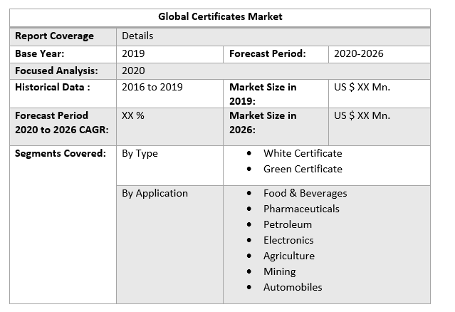 Global Certificates Market 3