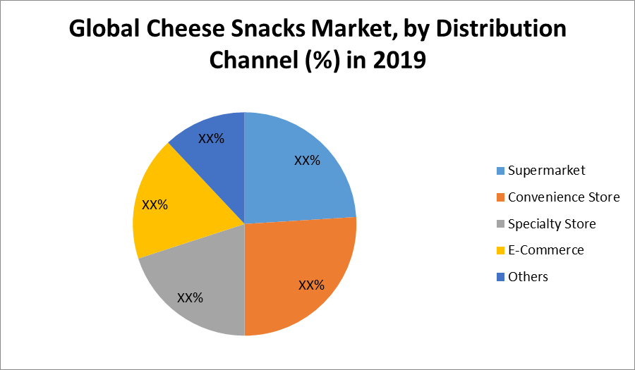 Global Cheese Snacks Market