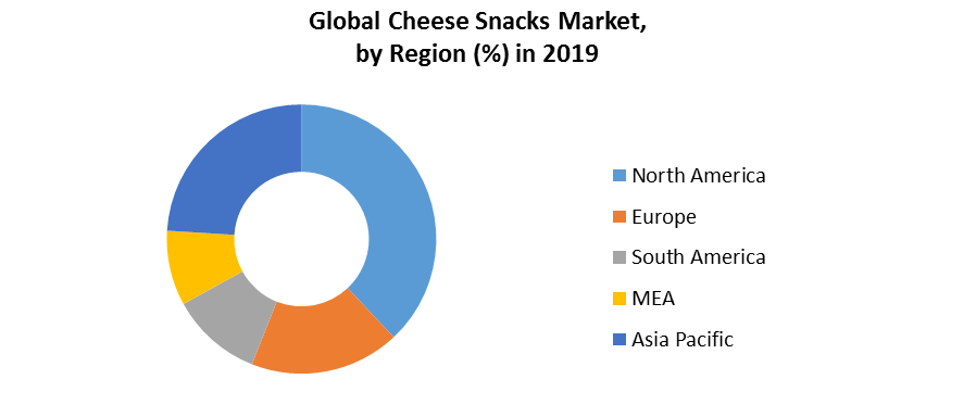 Global Cheese Snacks Market 3