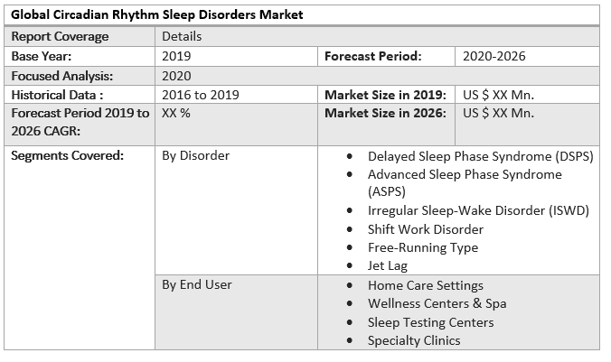Global Circadian Rhythm Sleep Disorders Market 4