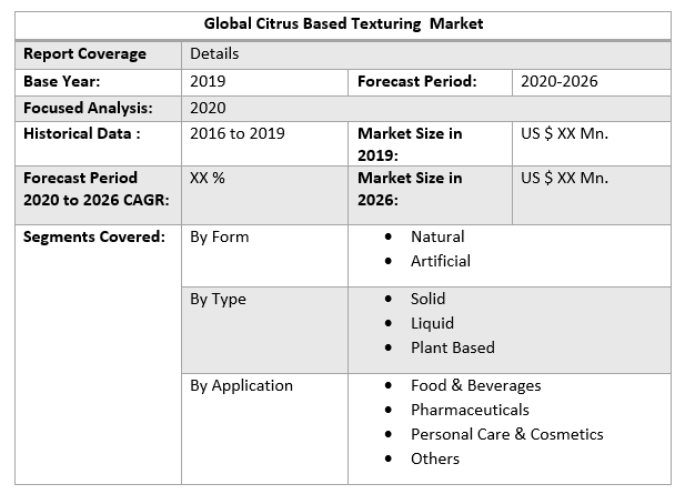 Global Citrus Based Texturing Market 3