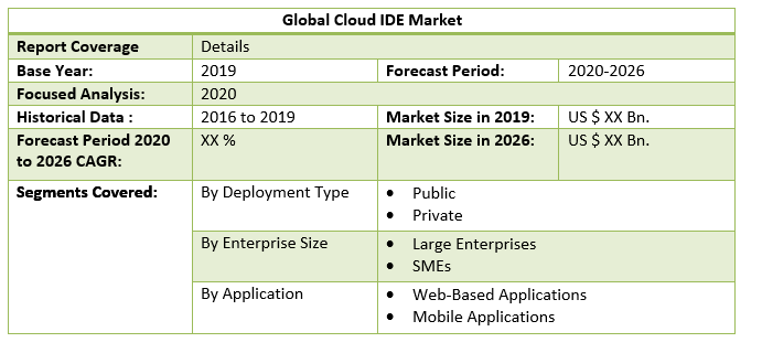 Global Cloud integrated development platform (IDE) Market 3
