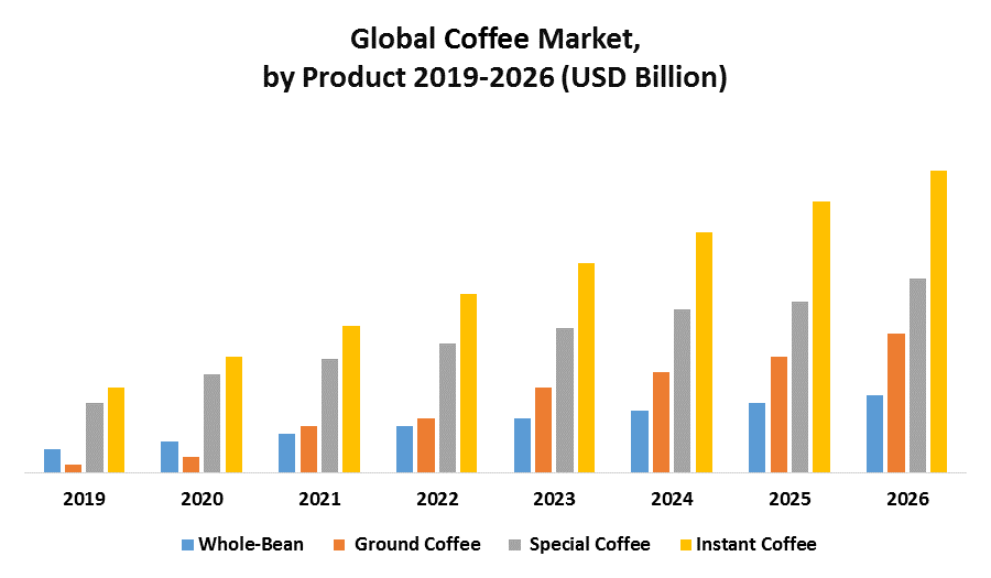 Global Coffee Market 1