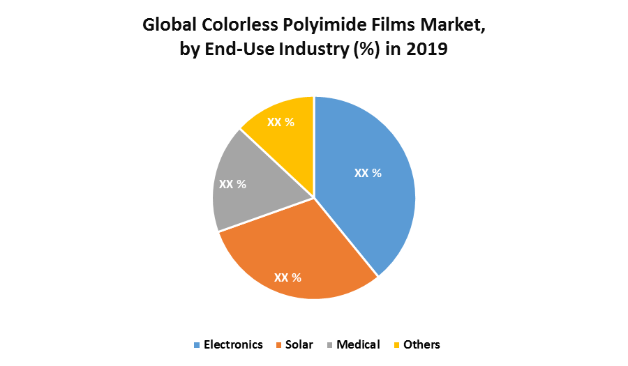 Global Colorless Polyimide Films Market 1