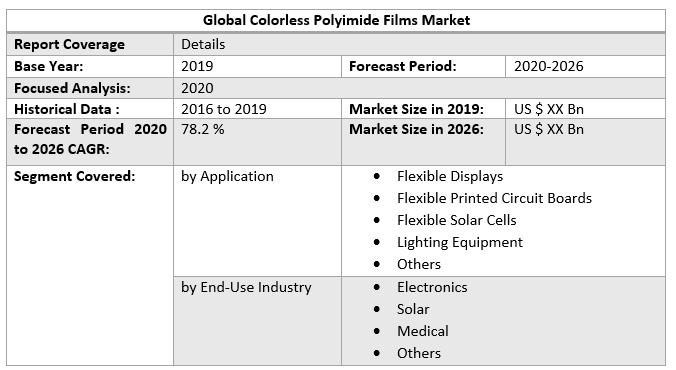 Global Colorless Polyimide Films Market 3