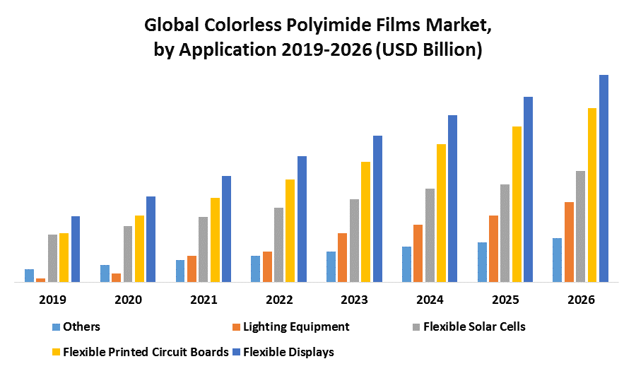 Global Colorless Polyimide Films Market