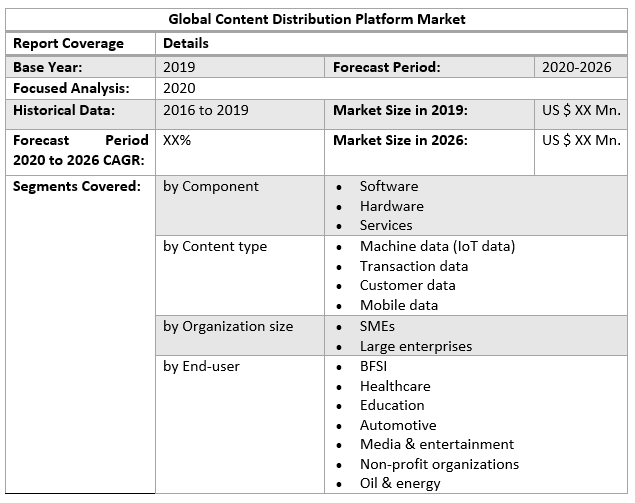 Global Content Distribution Platform Market