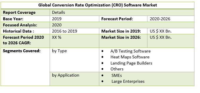 Global Conversion Rate Optimization (CRO) Software Market 4