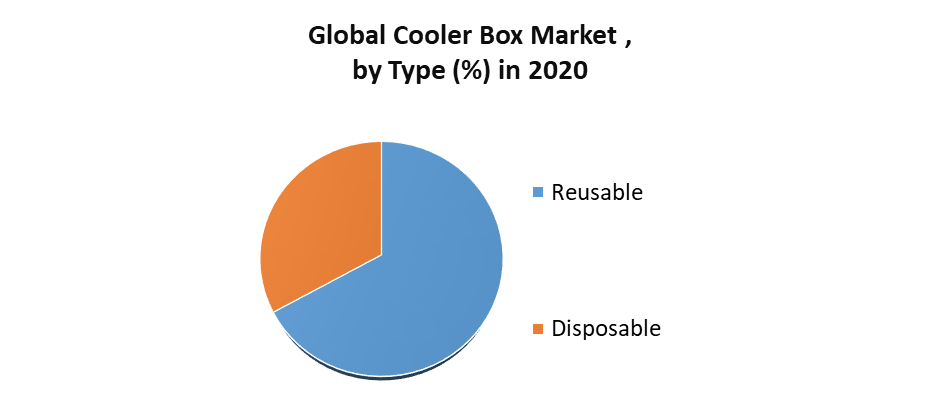 Cooler Box Market