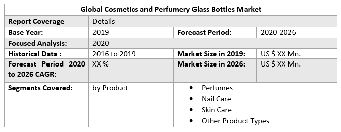 Global Cosmetics and Perfumery Glass Bottles Market