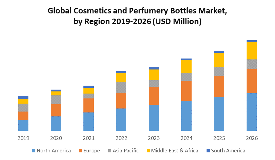 Global Cosmetics and Perfumery Glass Bottles Market 
