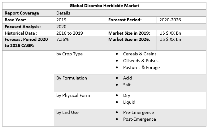 Global Dicamba Herbicide Market 3