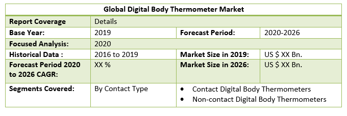 Global Digital Body Thermometer Market 2