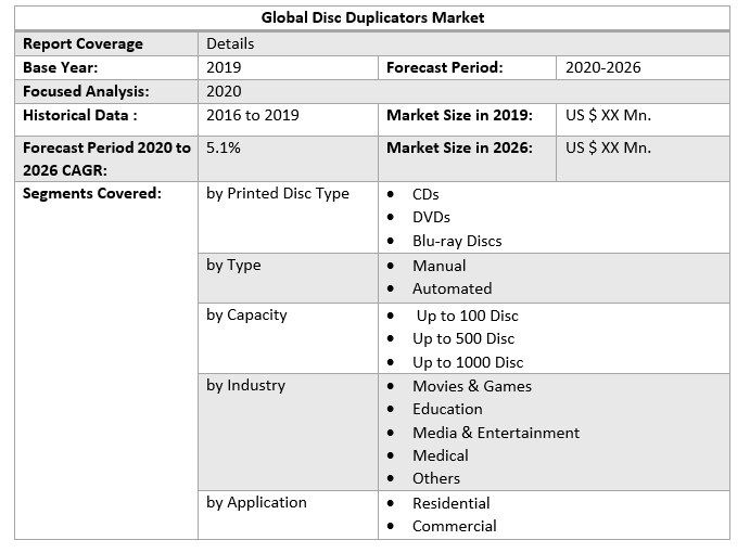 Global Disc Duplicators Market 2