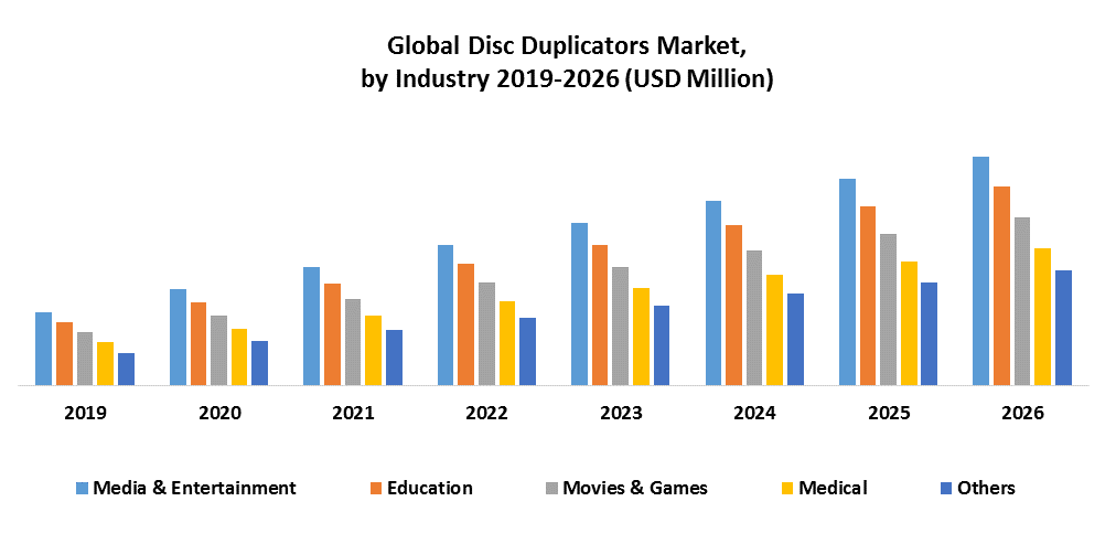 Global Disc Duplicators Market